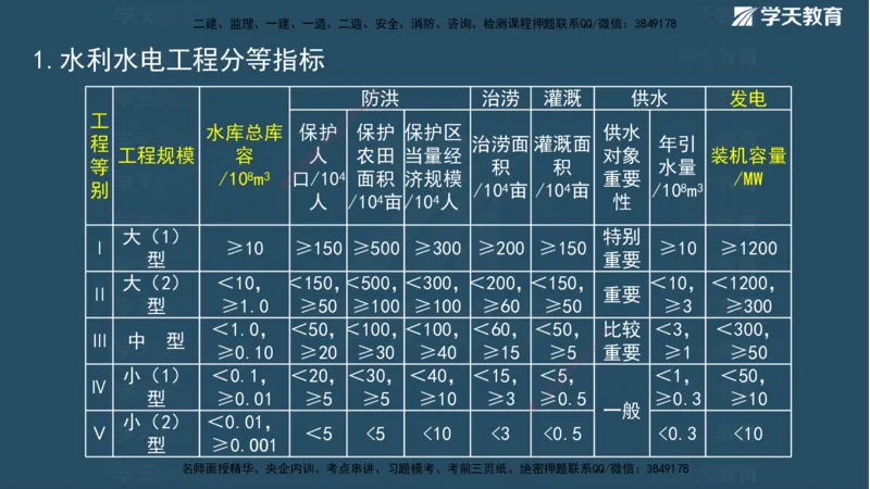 01.2025二建《水利》面授讲义（观看版）_2026年一级建造师_2026年一建水利_2025年一建水利SVIP_02-基础精讲✿高端面授✿深度强化_28-水利《面授精讲班》李顺顺XT_--配套讲义--