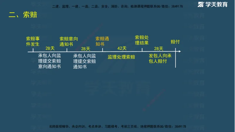 01.2025二建《水利》面授讲义（观看版）_2026年一级建造师_2026年一建水利_2025年一建水利SVIP_02-基础精讲✿高端面授✿深度强化_28-水利《面授精讲班》李顺顺XT_--配套讲义--