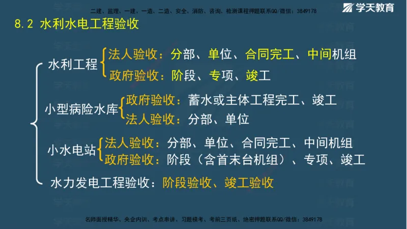01.2025二建《水利》面授讲义（观看版）_2026年一级建造师_2026年一建水利_2025年一建水利SVIP_02-基础精讲✿高端面授✿深度强化_28-水利《面授精讲班》李顺顺XT_--配套讲义--