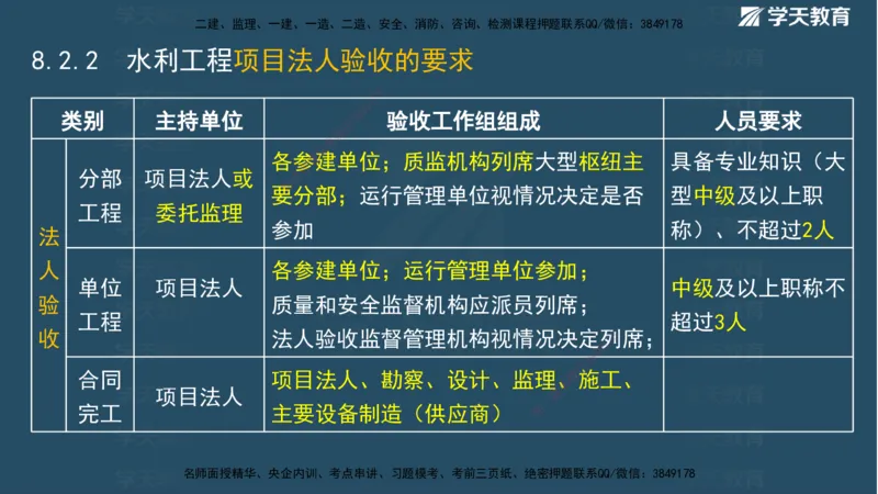 01.2025二建《水利》面授讲义（观看版）_2026年一级建造师_2026年一建水利_2025年一建水利SVIP_02-基础精讲✿高端面授✿深度强化_28-水利《面授精讲班》李顺顺XT_--配套讲义--