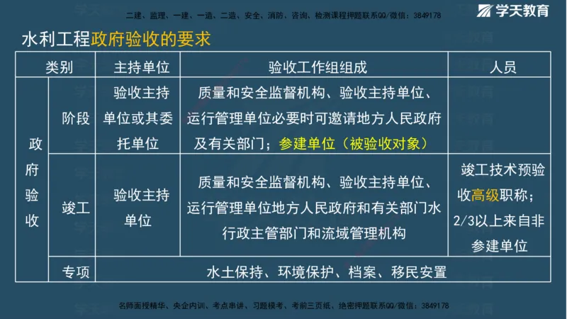 01.2025二建《水利》面授讲义（观看版）_2026年一级建造师_2026年一建水利_2025年一建水利SVIP_02-基础精讲✿高端面授✿深度强化_28-水利《面授精讲班》李顺顺XT_--配套讲义--