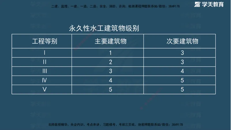 01.2025二建《水利》面授讲义（观看版）_2026年一级建造师_2026年一建水利_2025年一建水利SVIP_02-基础精讲✿高端面授✿深度强化_28-水利《面授精讲班》李顺顺XT_--配套讲义--