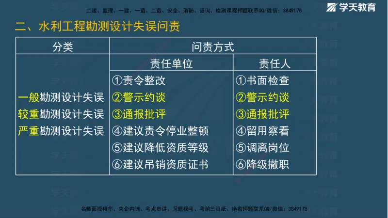 01.2025二建《水利》面授讲义（观看版）_2026年一级建造师_2026年一建水利_2025年一建水利SVIP_02-基础精讲✿高端面授✿深度强化_28-水利《面授精讲班》李顺顺XT_--配套讲义--