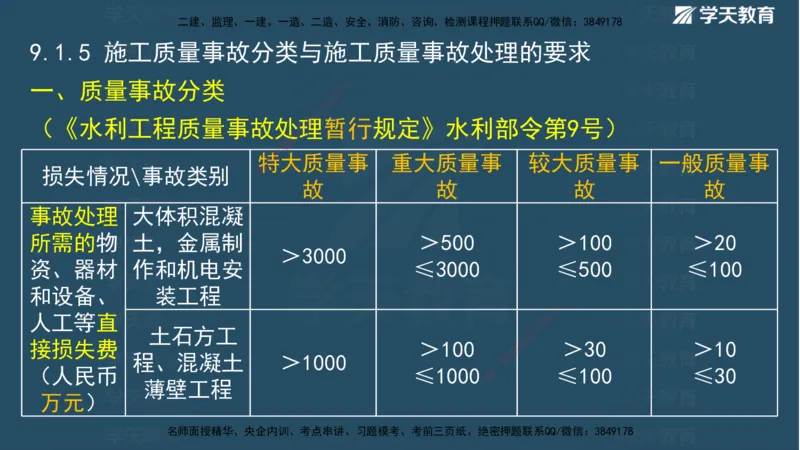 01.2025二建《水利》面授讲义（观看版）_2026年一级建造师_2026年一建水利_2025年一建水利SVIP_02-基础精讲✿高端面授✿深度强化_28-水利《面授精讲班》李顺顺XT_--配套讲义--