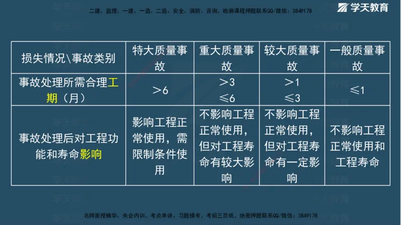 01.2025二建《水利》面授讲义（观看版）_2026年一级建造师_2026年一建水利_2025年一建水利SVIP_02-基础精讲✿高端面授✿深度强化_28-水利《面授精讲班》李顺顺XT_--配套讲义--