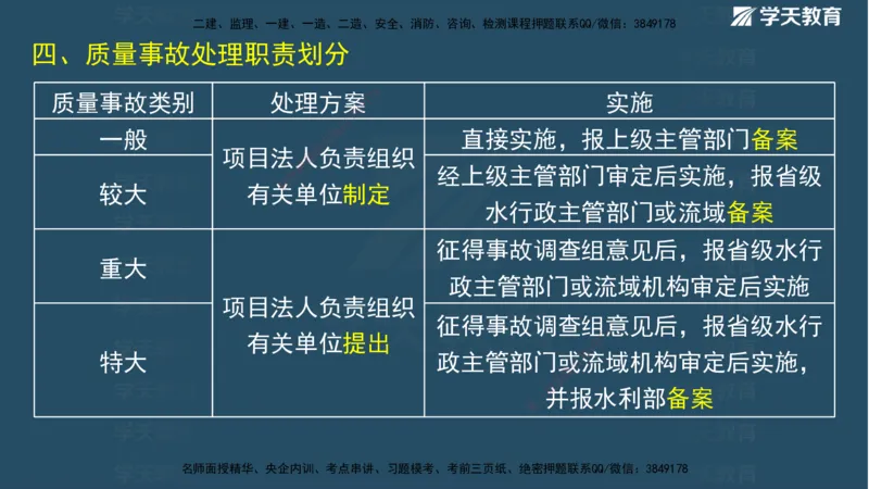01.2025二建《水利》面授讲义（观看版）_2026年一级建造师_2026年一建水利_2025年一建水利SVIP_02-基础精讲✿高端面授✿深度强化_28-水利《面授精讲班》李顺顺XT_--配套讲义--
