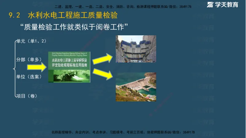 01.2025二建《水利》面授讲义（观看版）_2026年一级建造师_2026年一建水利_2025年一建水利SVIP_02-基础精讲✿高端面授✿深度强化_28-水利《面授精讲班》李顺顺XT_--配套讲义--