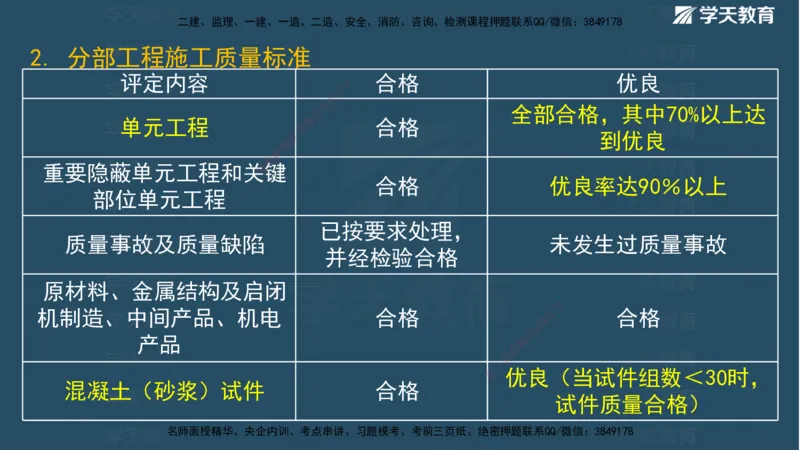 01.2025二建《水利》面授讲义（观看版）_2026年一级建造师_2026年一建水利_2025年一建水利SVIP_02-基础精讲✿高端面授✿深度强化_28-水利《面授精讲班》李顺顺XT_--配套讲义--