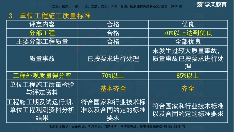 01.2025二建《水利》面授讲义（观看版）_2026年一级建造师_2026年一建水利_2025年一建水利SVIP_02-基础精讲✿高端面授✿深度强化_28-水利《面授精讲班》李顺顺XT_--配套讲义--