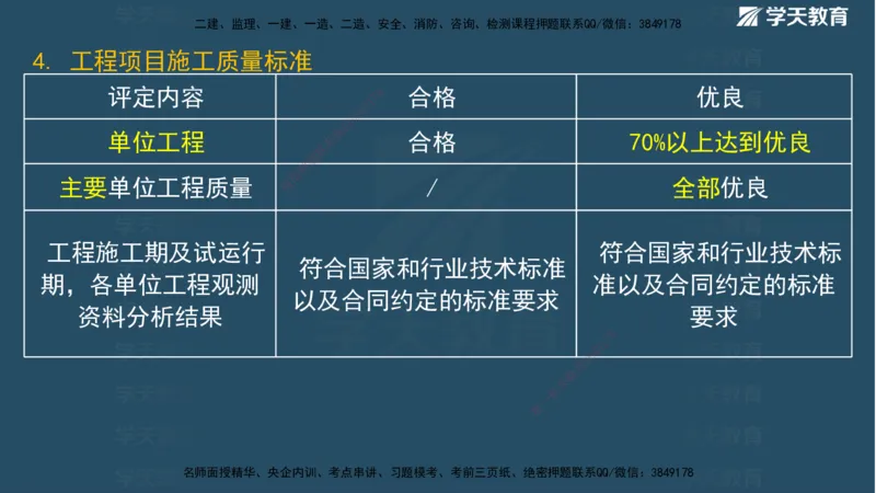 01.2025二建《水利》面授讲义（观看版）_2026年一级建造师_2026年一建水利_2025年一建水利SVIP_02-基础精讲✿高端面授✿深度强化_28-水利《面授精讲班》李顺顺XT_--配套讲义--