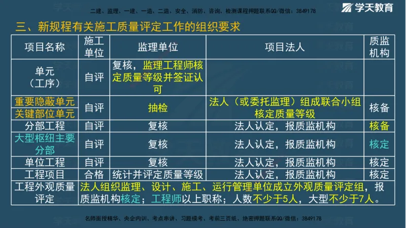 01.2025二建《水利》面授讲义（观看版）_2026年一级建造师_2026年一建水利_2025年一建水利SVIP_02-基础精讲✿高端面授✿深度强化_28-水利《面授精讲班》李顺顺XT_--配套讲义--