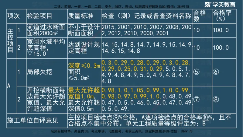01.2025二建《水利》面授讲义（观看版）_2026年一级建造师_2026年一建水利_2025年一建水利SVIP_02-基础精讲✿高端面授✿深度强化_28-水利《面授精讲班》李顺顺XT_--配套讲义--
