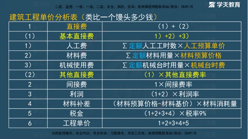 01.2025二建《水利》面授讲义（观看版）_2026年一级建造师_2026年一建水利_2025年一建水利SVIP_02-基础精讲✿高端面授✿深度强化_28-水利《面授精讲班》李顺顺XT_--配套讲义--