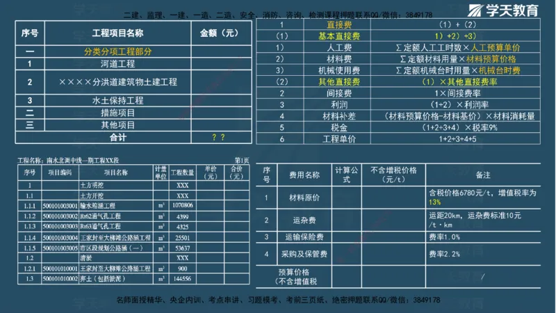 01.2025二建《水利》面授讲义（观看版）_2026年一级建造师_2026年一建水利_2025年一建水利SVIP_02-基础精讲✿高端面授✿深度强化_28-水利《面授精讲班》李顺顺XT_--配套讲义--