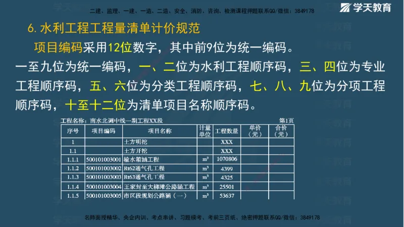01.2025二建《水利》面授讲义（观看版）_2026年一级建造师_2026年一建水利_2025年一建水利SVIP_02-基础精讲✿高端面授✿深度强化_28-水利《面授精讲班》李顺顺XT_--配套讲义--