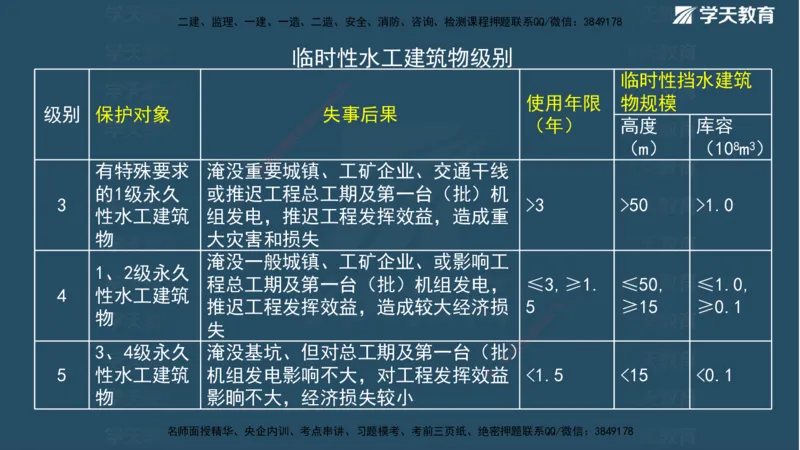 01.2025二建《水利》面授讲义（观看版）_2026年一级建造师_2026年一建水利_2025年一建水利SVIP_02-基础精讲✿高端面授✿深度强化_28-水利《面授精讲班》李顺顺XT_--配套讲义--