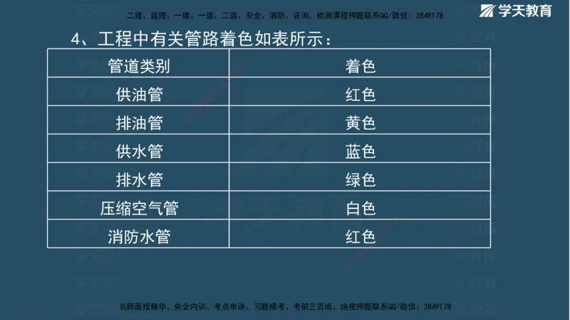 01.2025二建《水利》面授讲义（观看版）_2026年一级建造师_2026年一建水利_2025年一建水利SVIP_02-基础精讲✿高端面授✿深度强化_28-水利《面授精讲班》李顺顺XT_--配套讲义--