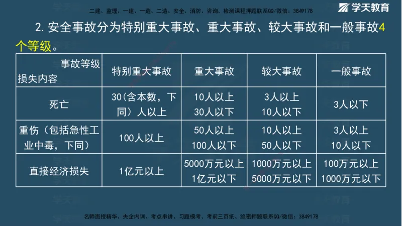 01.2025二建《水利》面授讲义（观看版）_2026年一级建造师_2026年一建水利_2025年一建水利SVIP_02-基础精讲✿高端面授✿深度强化_28-水利《面授精讲班》李顺顺XT_--配套讲义--