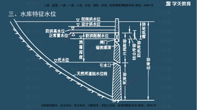 01.2025二建《水利》面授讲义（观看版）_2026年一级建造师_2026年一建水利_2025年一建水利SVIP_02-基础精讲✿高端面授✿深度强化_28-水利《面授精讲班》李顺顺XT_--配套讲义--
