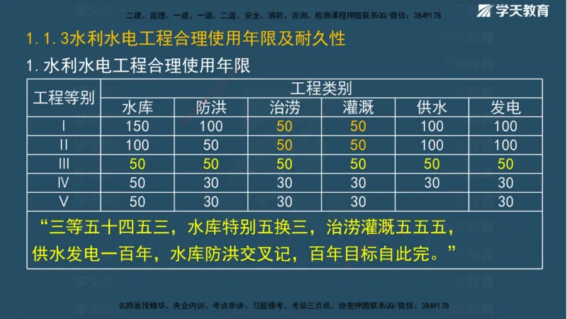 01.2025二建《水利》面授讲义（观看版）_2026年一级建造师_2026年一建水利_2025年一建水利SVIP_02-基础精讲✿高端面授✿深度强化_28-水利《面授精讲班》李顺顺XT_--配套讲义--