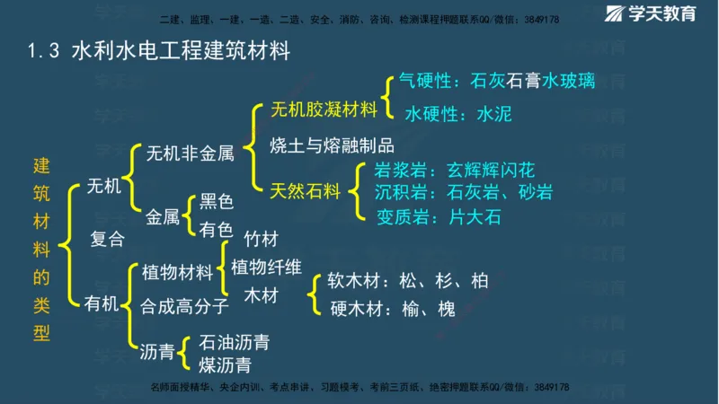 01.2025二建《水利》面授讲义（观看版）_2026年一级建造师_2026年一建水利_2025年一建水利SVIP_02-基础精讲✿高端面授✿深度强化_28-水利《面授精讲班》李顺顺XT_--配套讲义--
