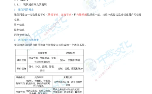 01.2025-一建-通信-考前急救-打印版讲义_2026年一级建造师_2026年一建通信_2025年一建通信SVIP_04-冲刺串讲✿考点强化✿小灶集训_17-通信《考前急救班》邵老师ZJ_课程讲义