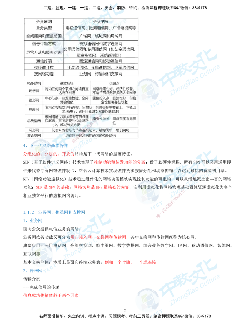 01.2025-一建-通信-考前急救-打印版讲义_2026年一级建造师_2026年一建通信_2025年一建通信SVIP_04-冲刺串讲✿考点强化✿小灶集训_17-通信《考前急救班》邵老师ZJ_课程讲义