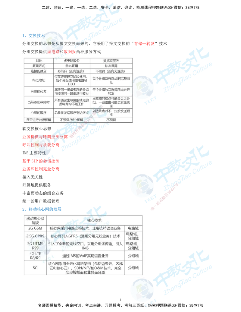 01.2025-一建-通信-考前急救-打印版讲义_2026年一级建造师_2026年一建通信_2025年一建通信SVIP_04-冲刺串讲✿考点强化✿小灶集训_17-通信《考前急救班》邵老师ZJ_课程讲义