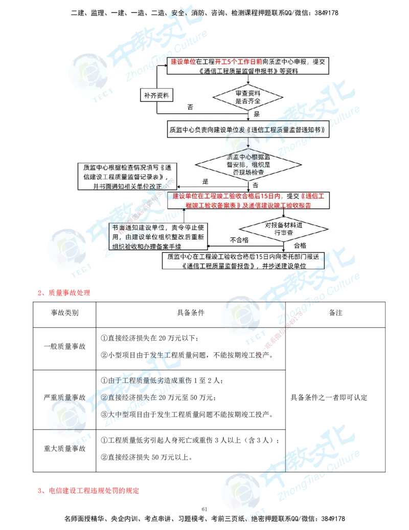 01.2025-一建-通信-考前急救-打印版讲义_2026年一级建造师_2026年一建通信_2025年一建通信SVIP_04-冲刺串讲✿考点强化✿小灶集训_17-通信《考前急救班》邵老师ZJ_课程讲义
