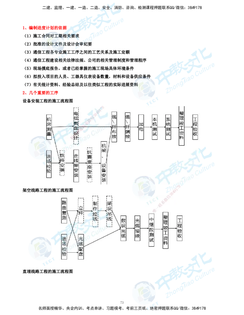 01.2025-一建-通信-考前急救-打印版讲义_2026年一级建造师_2026年一建通信_2025年一建通信SVIP_04-冲刺串讲✿考点强化✿小灶集训_17-通信《考前急救班》邵老师ZJ_课程讲义