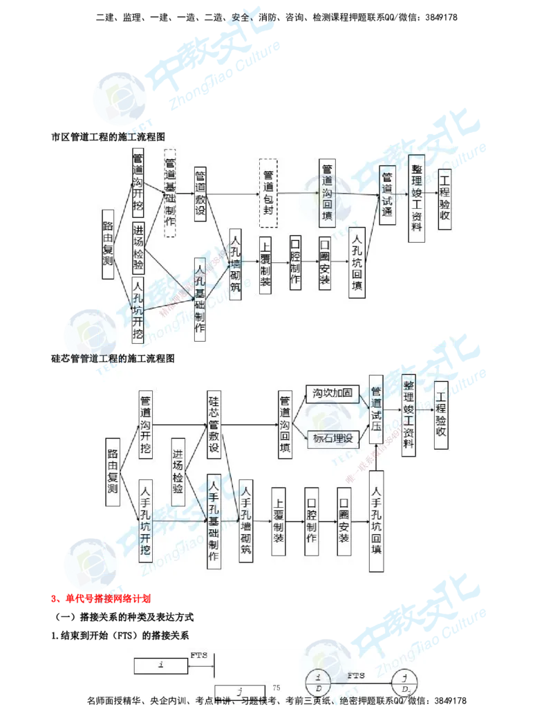 01.2025-一建-通信-考前急救-打印版讲义_2026年一级建造师_2026年一建通信_2025年一建通信SVIP_04-冲刺串讲✿考点强化✿小灶集训_17-通信《考前急救班》邵老师ZJ_课程讲义