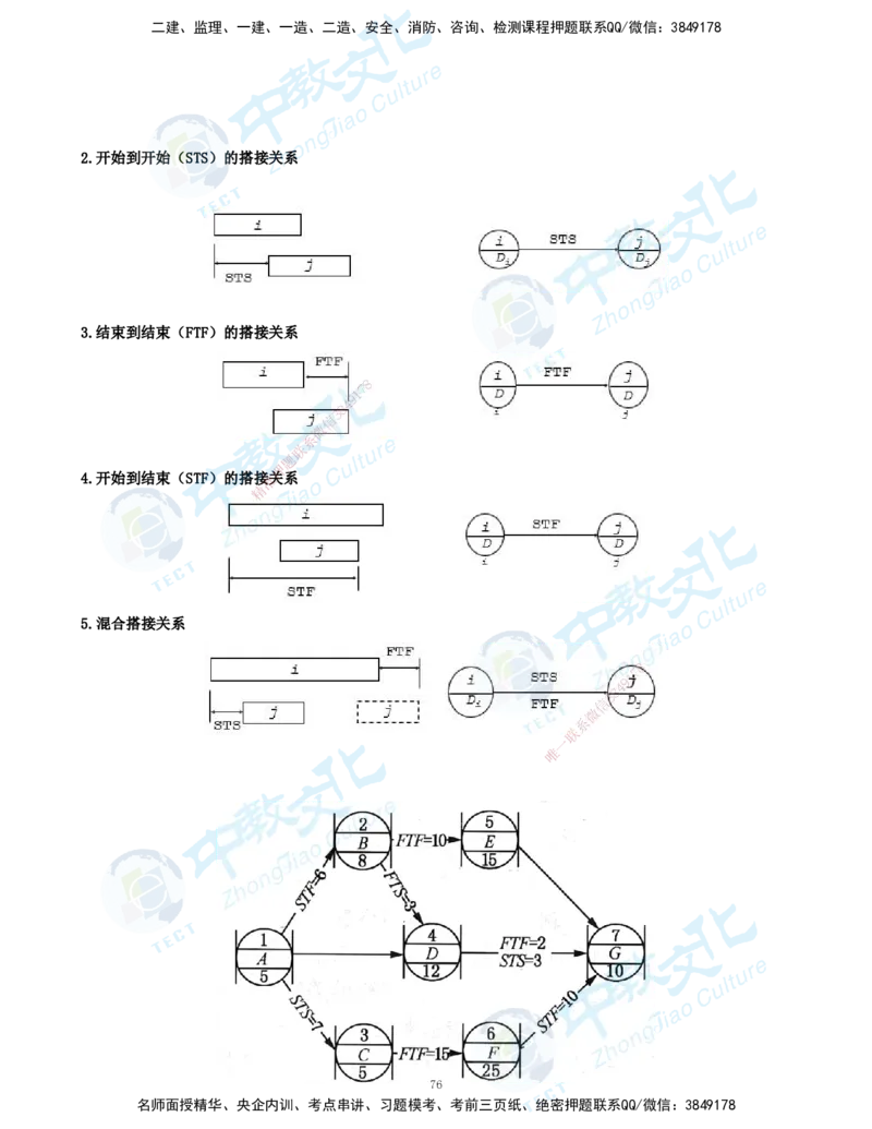 01.2025-一建-通信-考前急救-打印版讲义_2026年一级建造师_2026年一建通信_2025年一建通信SVIP_04-冲刺串讲✿考点强化✿小灶集训_17-通信《考前急救班》邵老师ZJ_课程讲义