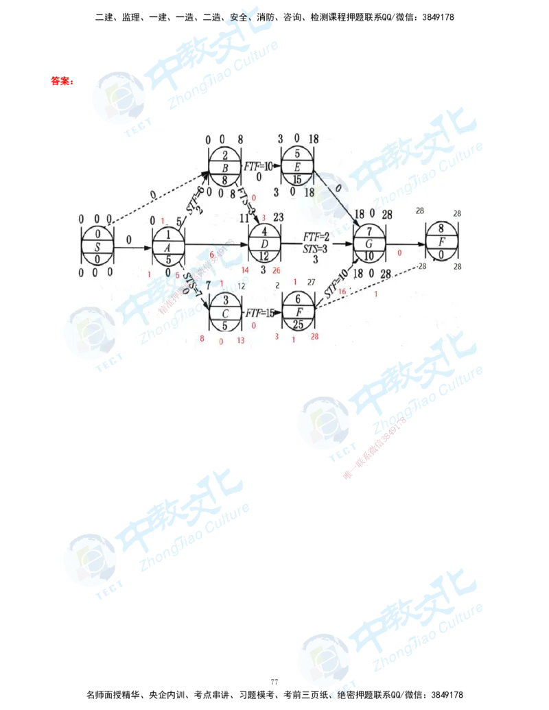 01.2025-一建-通信-考前急救-打印版讲义_2026年一级建造师_2026年一建通信_2025年一建通信SVIP_04-冲刺串讲✿考点强化✿小灶集训_17-通信《考前急救班》邵老师ZJ_课程讲义