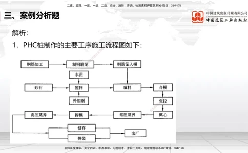 2025一建《港航》冲刺抢分直播课02节（下）_2026年一级建造师_2026年一建港航_2025年一建港航SVIP_04-冲刺串讲✿考点强化✿小灶集训_07-港航《冲刺抢分直播》陈冬铭JGS_讲义