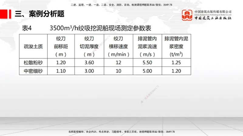 2025一建《港航》冲刺抢分直播课02节（下）_2026年一级建造师_2026年一建港航_2025年一建港航SVIP_04-冲刺串讲✿考点强化✿小灶集训_07-港航《冲刺抢分直播》陈冬铭JGS_讲义