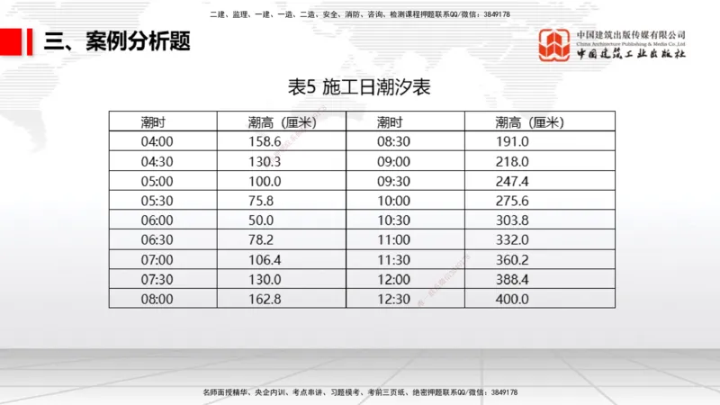 2025一建《港航》冲刺抢分直播课02节（下）_2026年一级建造师_2026年一建港航_2025年一建港航SVIP_04-冲刺串讲✿考点强化✿小灶集训_07-港航《冲刺抢分直播》陈冬铭JGS_讲义