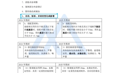 01.2025胡宗强-新旧教材对比-新旧教材对比_2026年一级建造师_2026年一建市政_2025年一建市政SVIP_02-基础精讲✿高端面授✿深度强化_25-市政《名师精讲通关》胡宗强HX推荐_讲义
