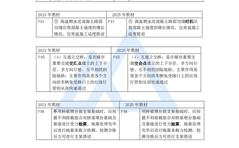 01.2025胡宗强-新旧教材对比-新旧教材对比_2026年一级建造师_2026年一建市政_2025年一建市政SVIP_02-基础精讲✿高端面授✿深度强化_25-市政《名师精讲通关》胡宗强HX推荐_讲义