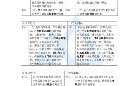 01.2025胡宗强-新旧教材对比-新旧教材对比_2026年一级建造师_2026年一建市政_2025年一建市政SVIP_02-基础精讲✿高端面授✿深度强化_25-市政《名师精讲通关》胡宗强HX推荐_讲义