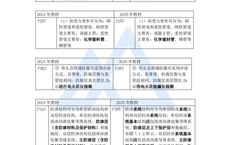 01.2025胡宗强-新旧教材对比-新旧教材对比_2026年一级建造师_2026年一建市政_2025年一建市政SVIP_02-基础精讲✿高端面授✿深度强化_25-市政《名师精讲通关》胡宗强HX推荐_讲义
