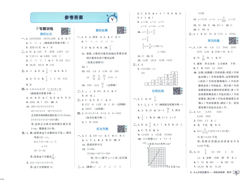 53小升初总复习《数学考前讲练测》（24春）_2024年人教版小学数学一二三四五六年级上册下册期中期末试a0747_小学全科《同步练习+精品试卷》打包下载（1-6年级单元月考期中期末试卷）