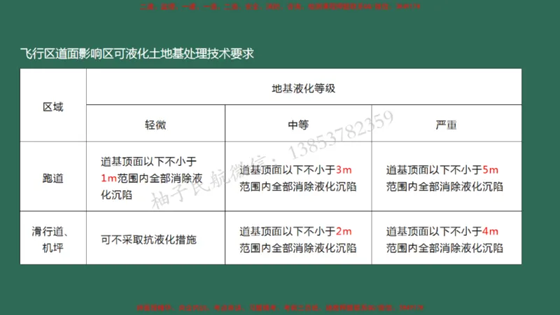 007（地基处理）_2026年一级建造师_2026年一建民航_2025年一建民航SVIP_02-基础精讲✿高端面授✿深度强化_05-民航《教材精讲班》柚子SMR推荐_彩色