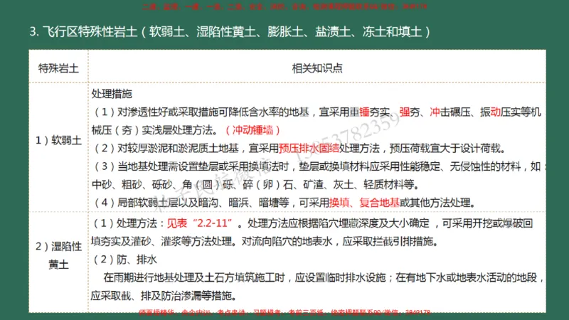 007（地基处理）_2026年一级建造师_2026年一建民航_2025年一建民航SVIP_02-基础精讲✿高端面授✿深度强化_05-民航《教材精讲班》柚子SMR推荐_彩色