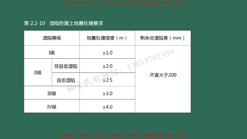 007（地基处理）_2026年一级建造师_2026年一建民航_2025年一建民航SVIP_02-基础精讲✿高端面授✿深度强化_05-民航《教材精讲班》柚子SMR推荐_彩色