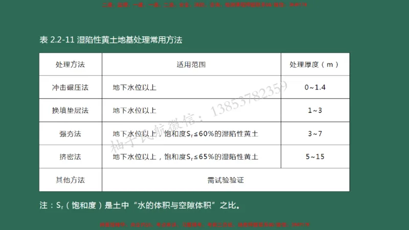 007（地基处理）_2026年一级建造师_2026年一建民航_2025年一建民航SVIP_02-基础精讲✿高端面授✿深度强化_05-民航《教材精讲班》柚子SMR推荐_彩色