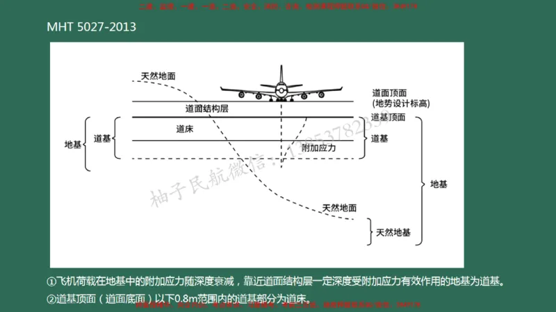 007（地基处理）_2026年一级建造师_2026年一建民航_2025年一建民航SVIP_02-基础精讲✿高端面授✿深度强化_05-民航《教材精讲班》柚子SMR推荐_彩色