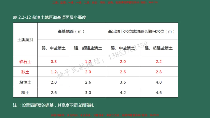 007（地基处理）_2026年一级建造师_2026年一建民航_2025年一建民航SVIP_02-基础精讲✿高端面授✿深度强化_05-民航《教材精讲班》柚子SMR推荐_彩色