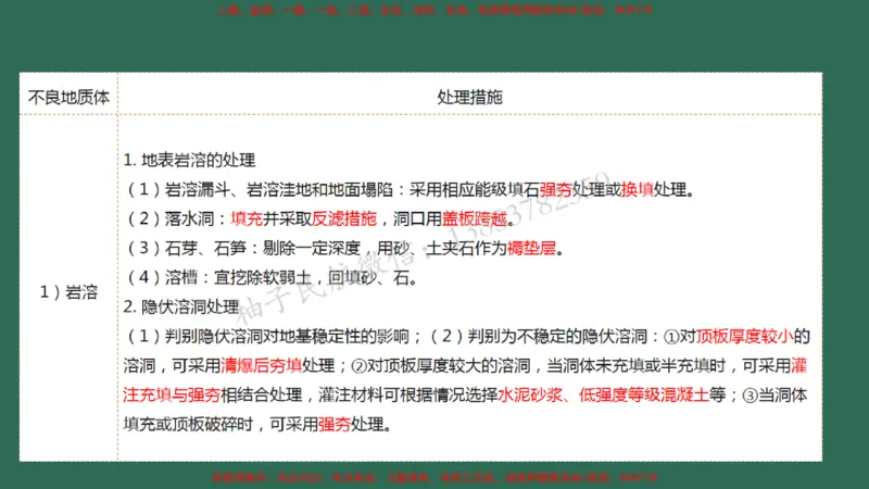 007（地基处理）_2026年一级建造师_2026年一建民航_2025年一建民航SVIP_02-基础精讲✿高端面授✿深度强化_05-民航《教材精讲班》柚子SMR推荐_彩色