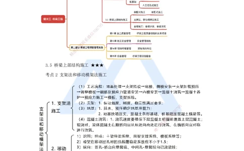 21.2025黄铃-考前拔分速成-（20）模块三桥梁工程6_2026年一级建造师_2026年一建公路_2025年一建公路SVIP_04-冲刺串讲✿考点强化✿小灶集训_23-公路《考前拔分速成》黄铃HX_讲义