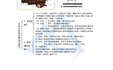 21.2025黄铃-考前拔分速成-（20）模块三桥梁工程6_2026年一级建造师_2026年一建公路_2025年一建公路SVIP_04-冲刺串讲✿考点强化✿小灶集训_23-公路《考前拔分速成》黄铃HX_讲义